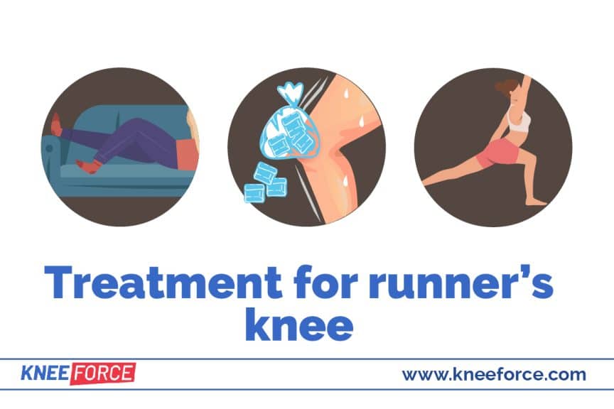 What Is Runner's Knee? › Knee Force